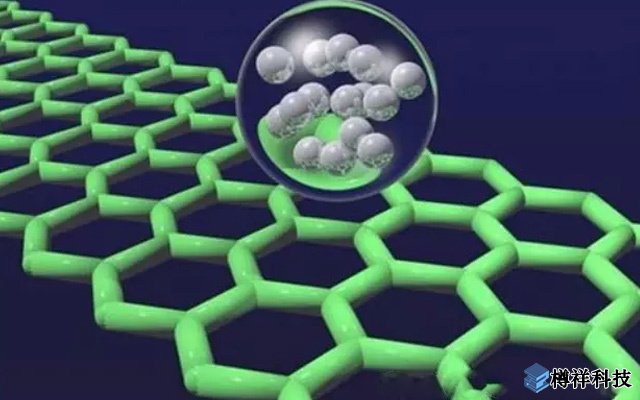 大連化物所在石墨烯基柔性化、微型化超級(jí)電容器研究取得新進(jìn)展