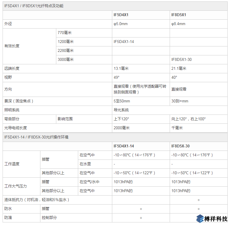 奧林巴斯特殊功能光纖視頻內窺鏡和視像鏡規(guī)格
