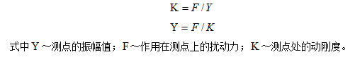測點所測振幅值的大小與作用在該測點上的激振力成正比，與該點的剛度成反比